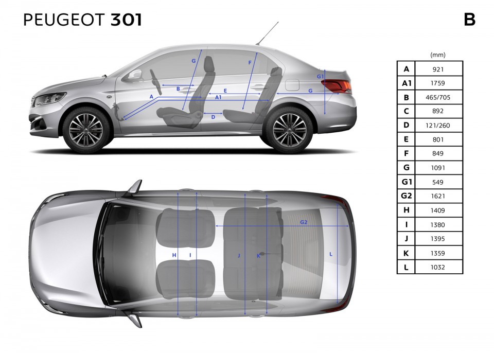 Photo dimensions intérieures (mm) Peugeot 301 I restylée (2016